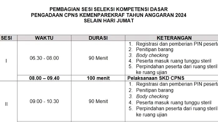 Jadwal Sesi 3 Tes SKD CPNS 2024 Mulai Pukul 11 30 Bisik Id