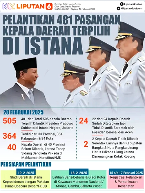 Ilustrasi Pelantikan Kepala Daerah